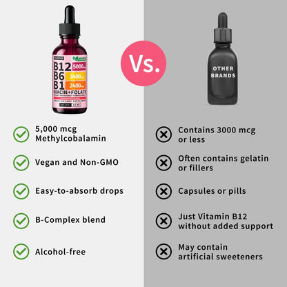 Vitamin B12 Liquid Supplement Drops with B6, B1